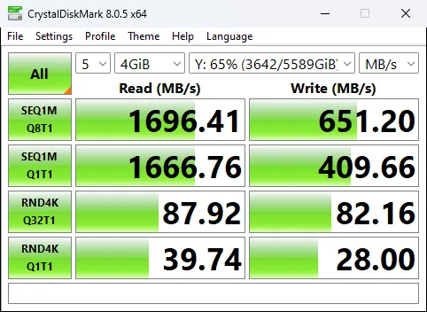 計測結果。リード1700MB/s, ライト650MB/s